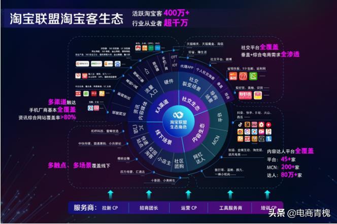 淘宝联盟是干什么的?如何利用它赚钱?怎么加入?