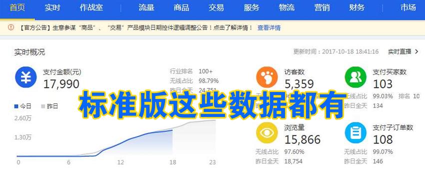 零基础做淘宝电商需要投资多少钱?我的投资成本让你吃惊