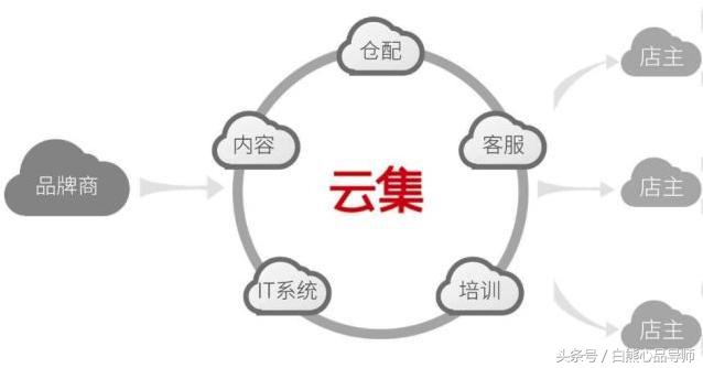 云集不是传销吗?怎么还能上市?深度剖析云集来龙去脉