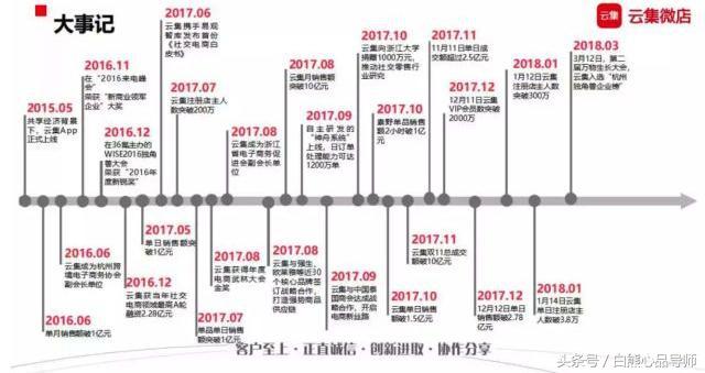 云集不是传销吗?怎么还能上市?深度剖析云集来龙去脉