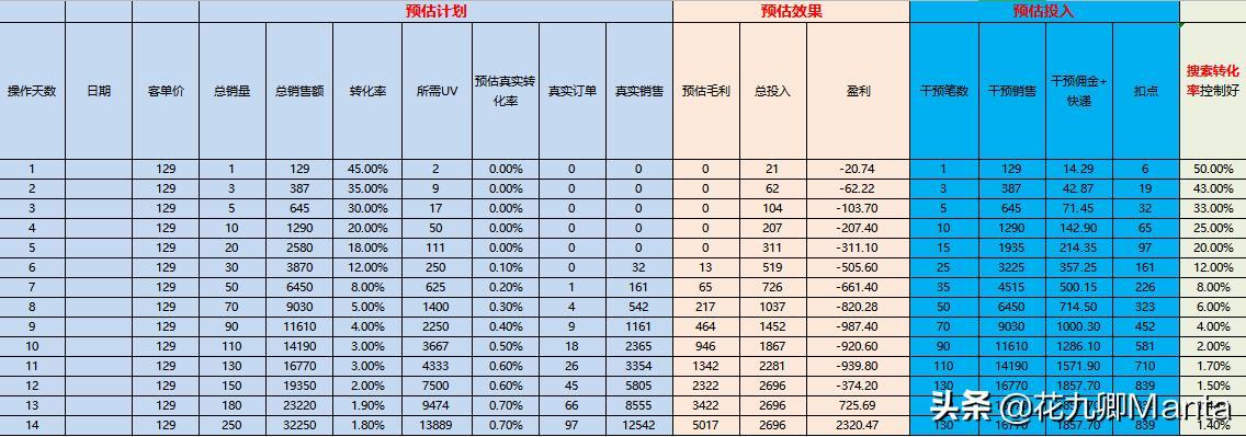 【天猫淘宝】后台怎么看竞品数据去补单?超强“打竞品”操作攻略