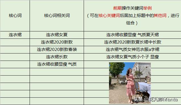 【天猫淘宝】后台怎么看竞品数据去补单?超强“打竞品”操作攻略