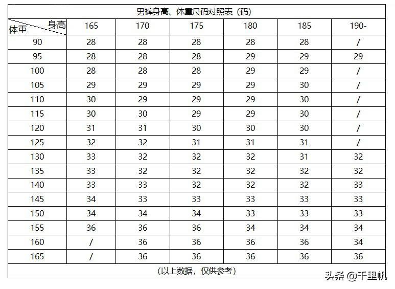 买裤子不知道选尺寸?教您如何测量和看懂男士裤子尺码表
