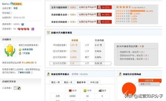 淘宝卖家花了167天成为皇冠店铺,只因他做好了这五点