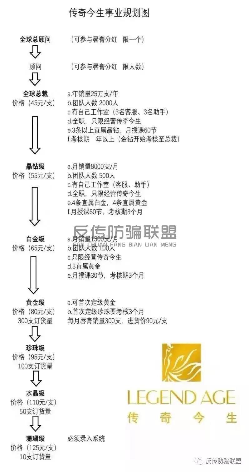 一支神奇的“传奇今生”唇膏真的是灵丹妙药?还能助你发大财?