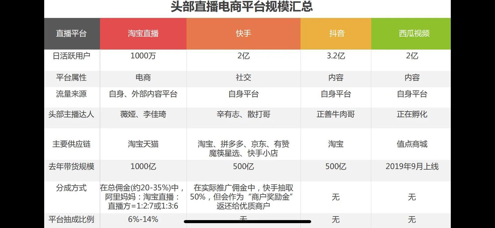 抖音直播平台怎么分成（揭秘抖音直播平台规则）