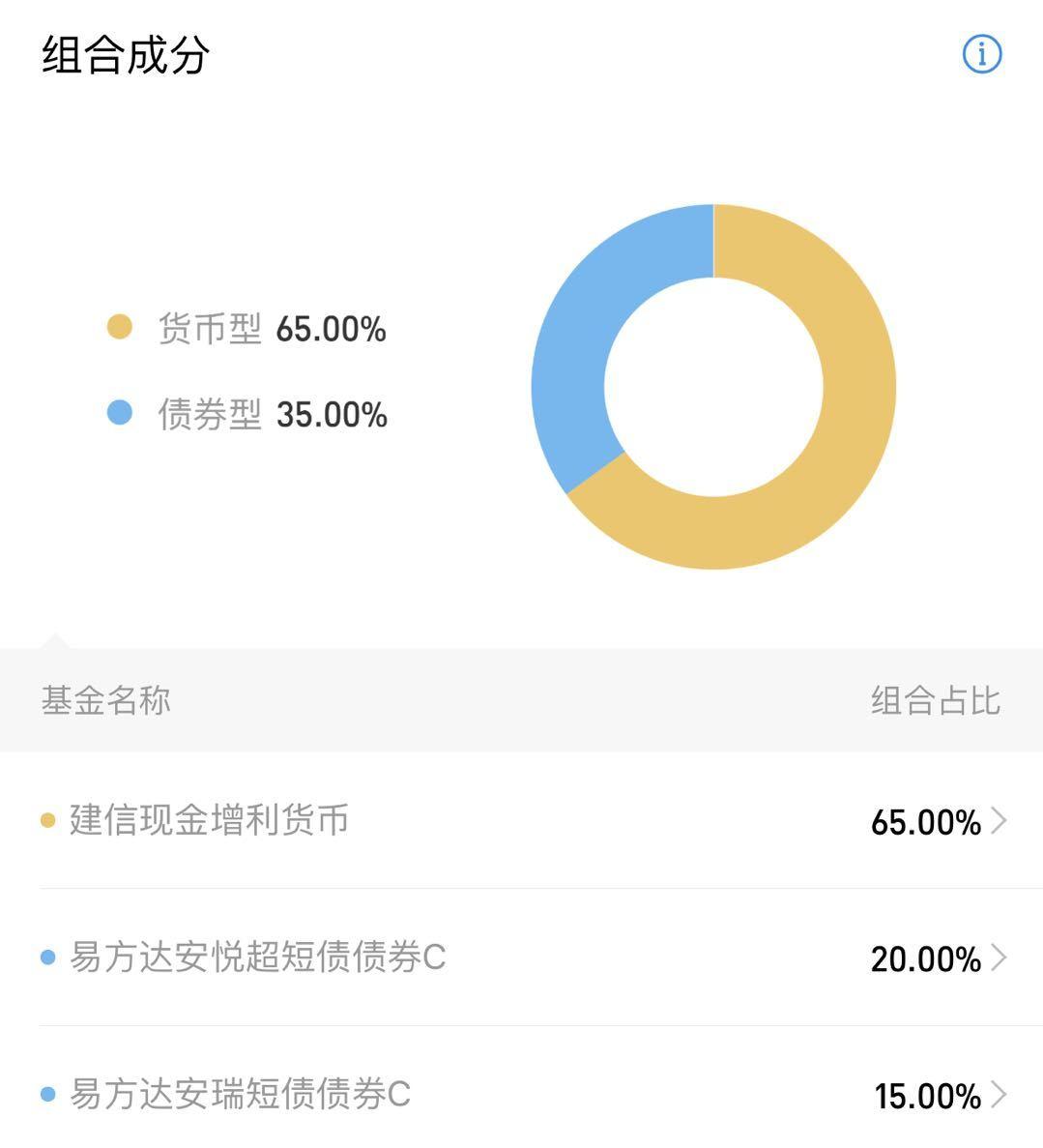 支付宝开卖新产品:余额宝的宝宝兄弟上线,收益率3.72%值得买吗?