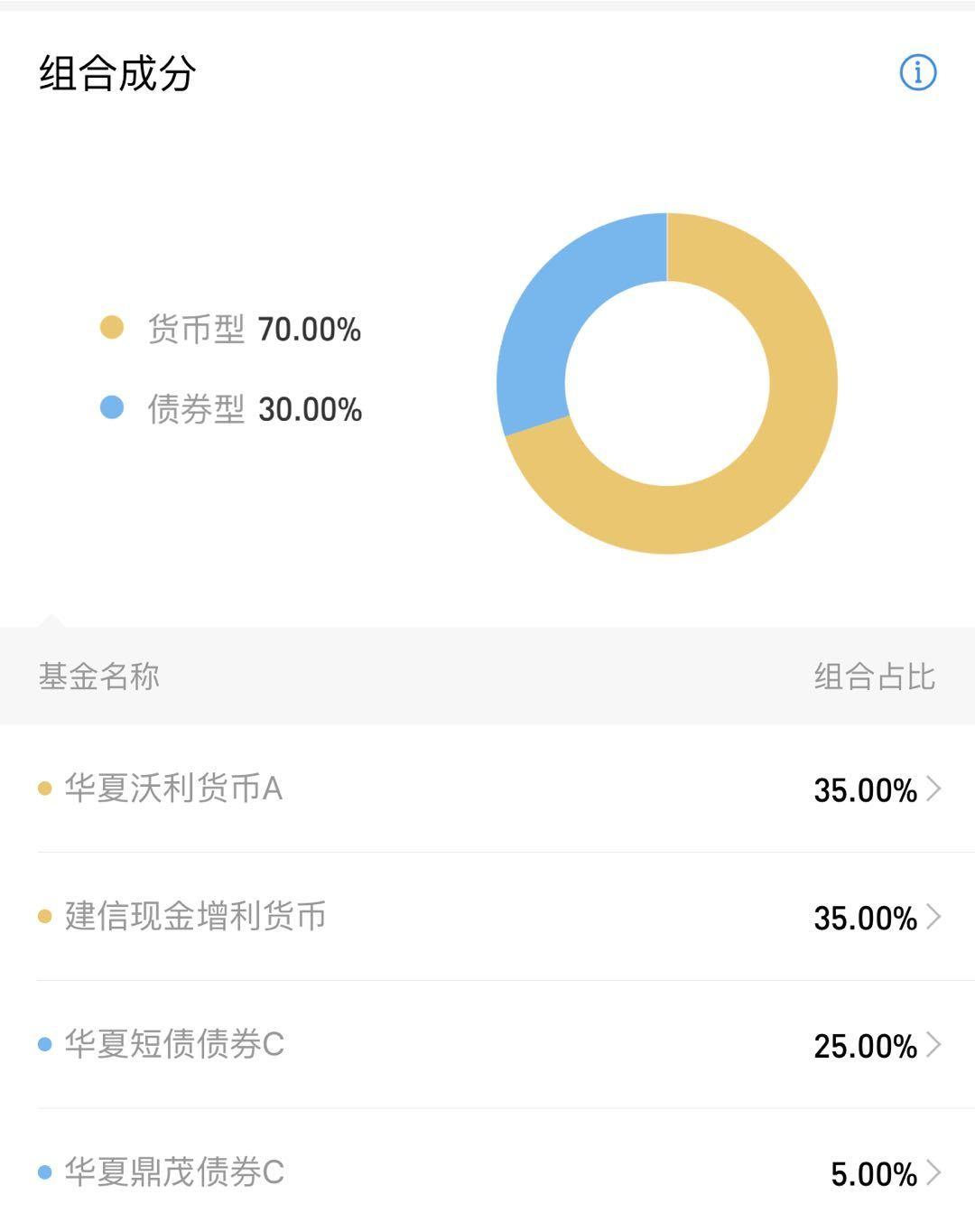支付宝开卖新产品:余额宝的宝宝兄弟上线,收益率3.72%值得买吗?