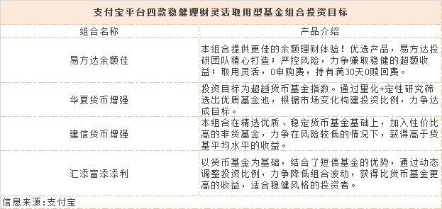 支付宝开卖新产品:余额宝的宝宝兄弟上线,收益率3.72%值得买吗?