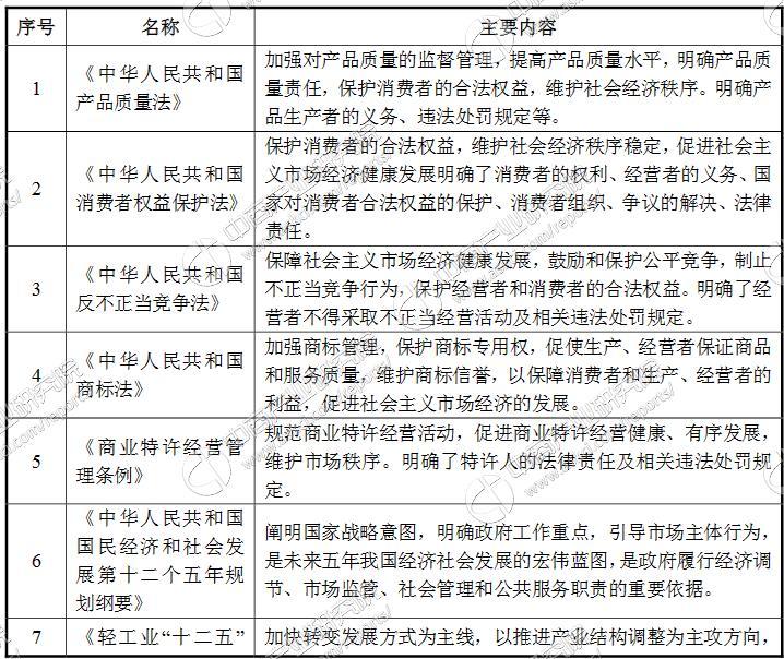 皮具行业竞争加剧 皮具行业产业链及企业盘点