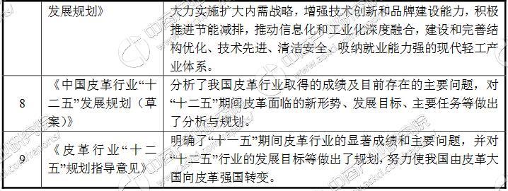 皮具行业竞争加剧 皮具行业产业链及企业盘点