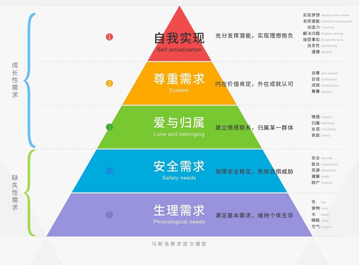 这3个行业,未来十年会很吃香,看看有你么?