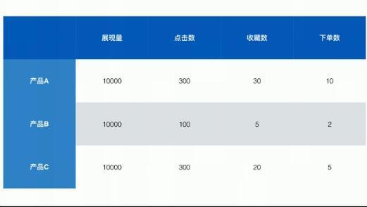 新手怎样开淘宝店,从货源到推广一无所知?