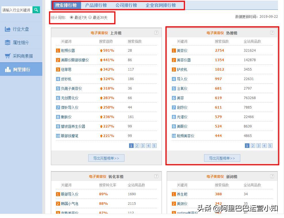 阿里巴巴指数查询（手把手教你查指数）