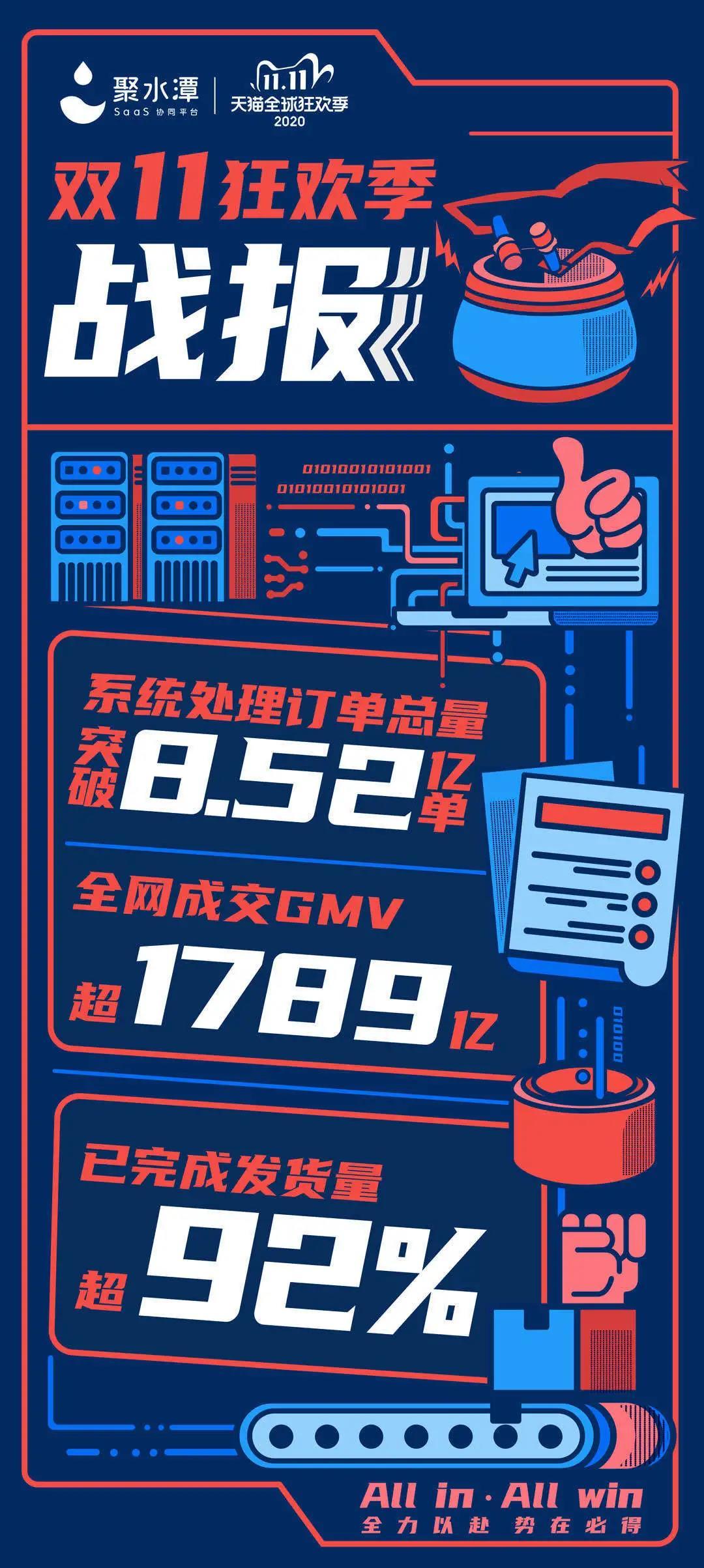 双十一狂欢季,蓝湖系两家电商企服大牛为百万商家保驾护航