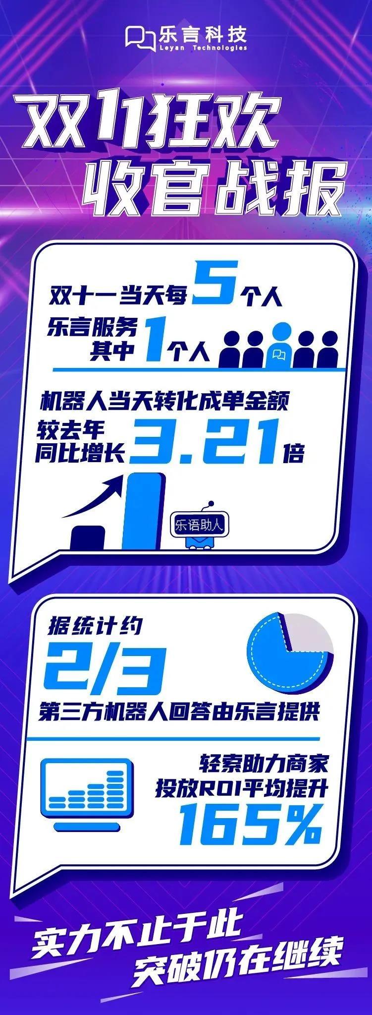双十一狂欢季,蓝湖系两家电商企服大牛为百万商家保驾护航