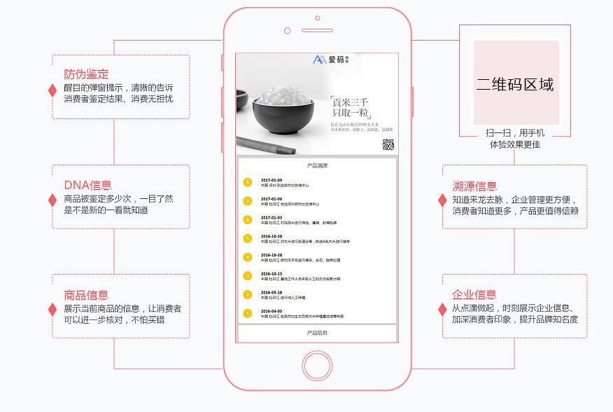 一物一码防窜货是什么?解决防窜货企业应从3个方面入手
