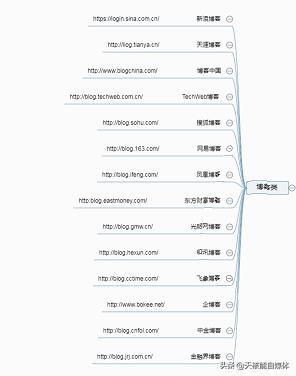 你知道现在有多少种网络推广方式吗?