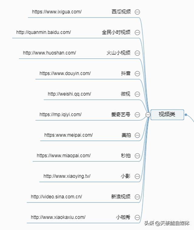 你知道现在有多少种网络推广方式吗?