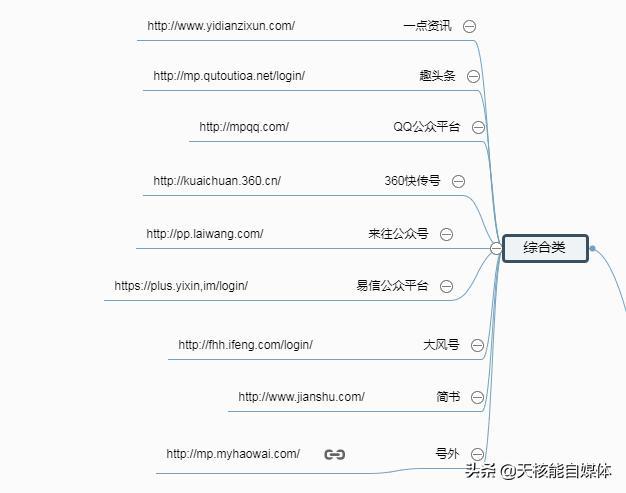 你知道现在有多少种网络推广方式吗?