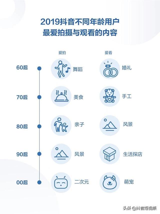 抖音最新日活数据达4亿 目标直指“视频版百科全书”