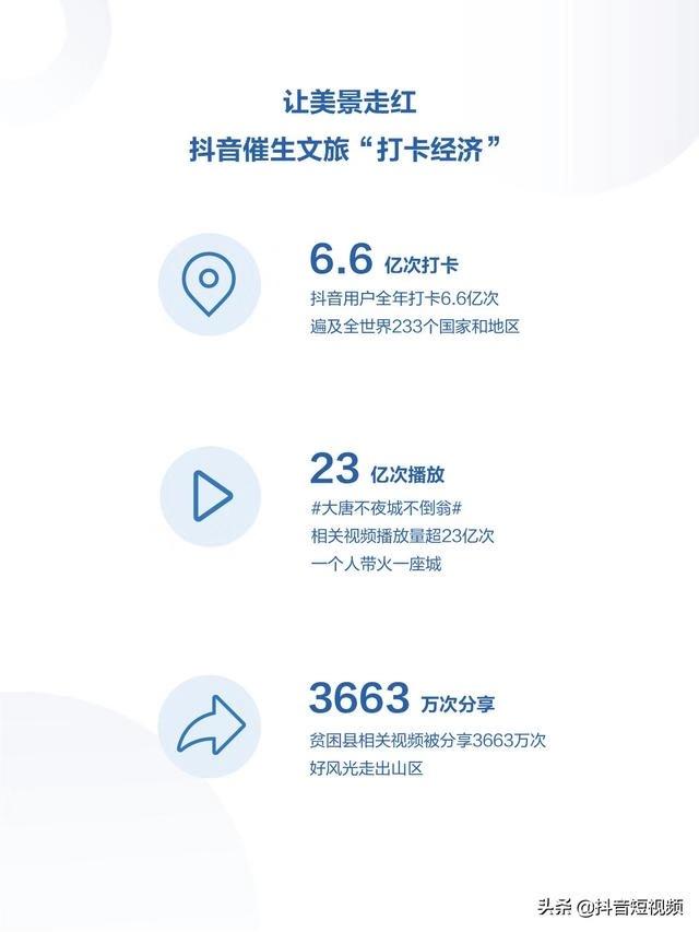 抖音最新日活数据达4亿 目标直指“视频版百科全书”
