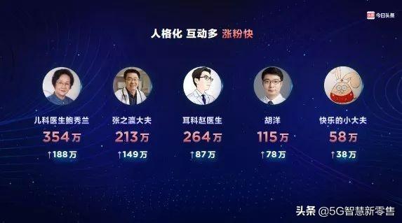 抖音直播分成政策:主播固定分成45%;1.4万个黑产账号被快手封禁