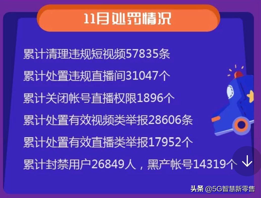 抖音直播分成政策:主播固定分成45%;1.4万个黑产账号被快手封禁