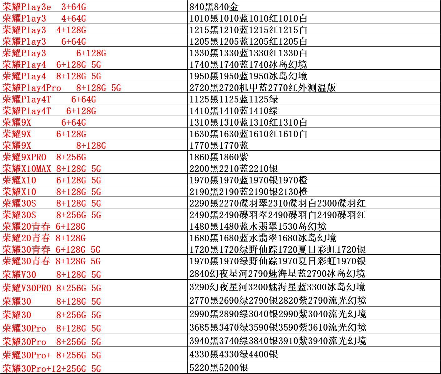 手机市场批发价目单,手机市场渠道渠道批发