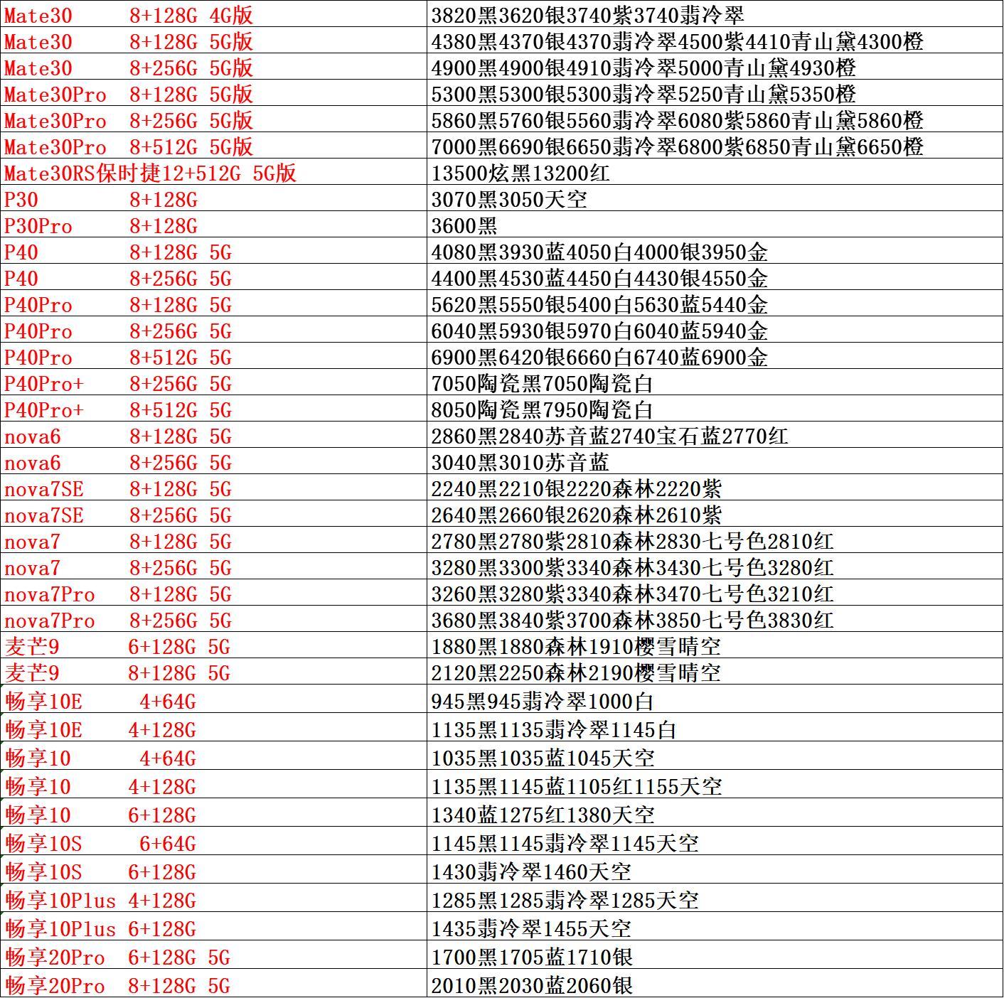手机市场批发价目单,手机市场渠道渠道批发