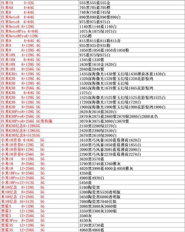 手机市场批发价目单,手机市场渠道渠道批发