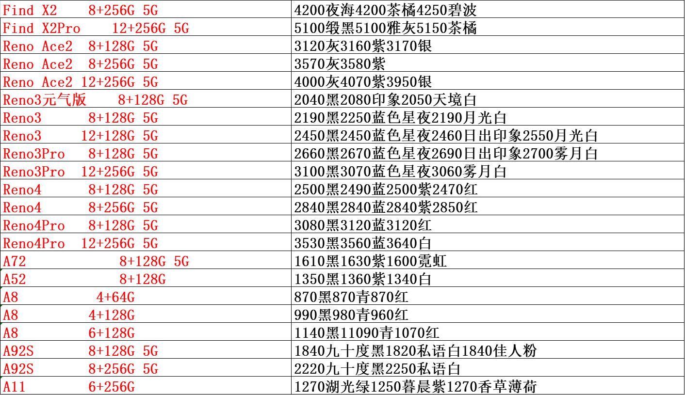 手机市场批发价目单,手机市场渠道渠道批发