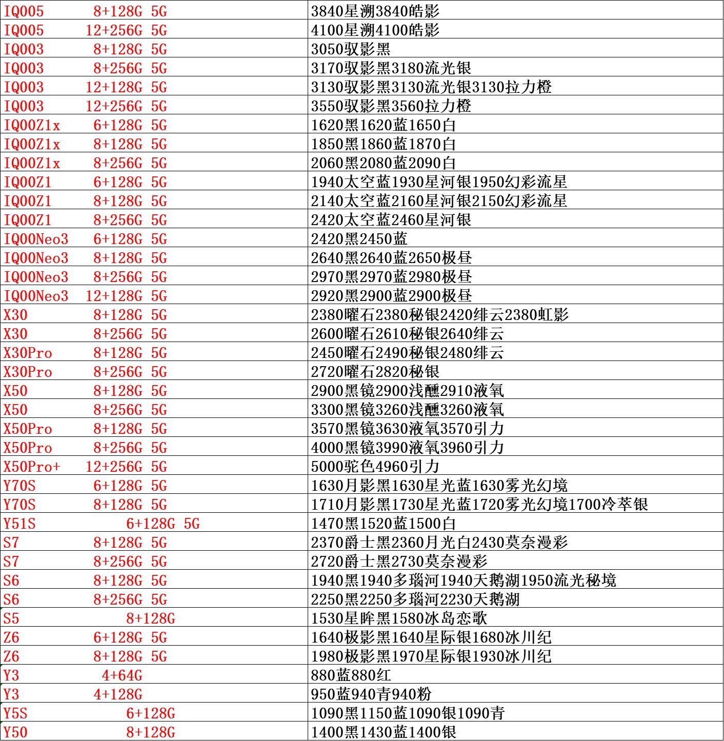 手机市场批发价目单,手机市场渠道渠道批发