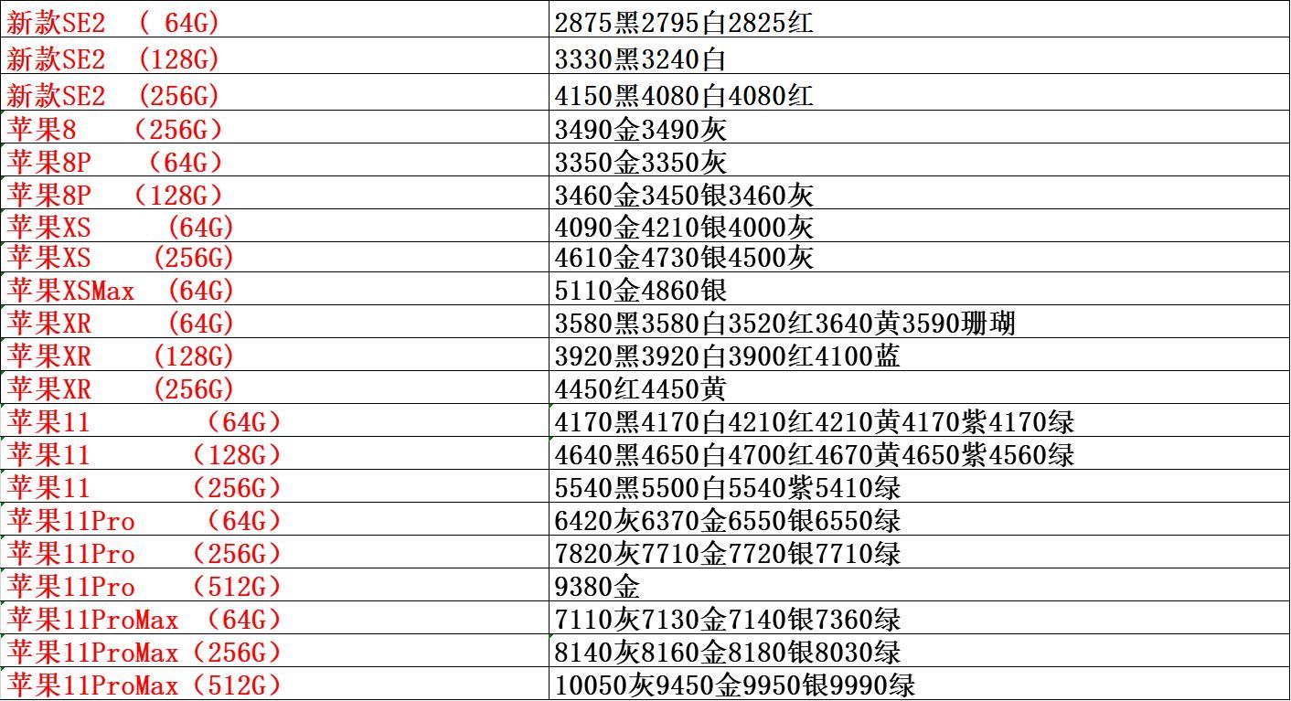 手机市场批发价目单,手机市场渠道渠道批发
