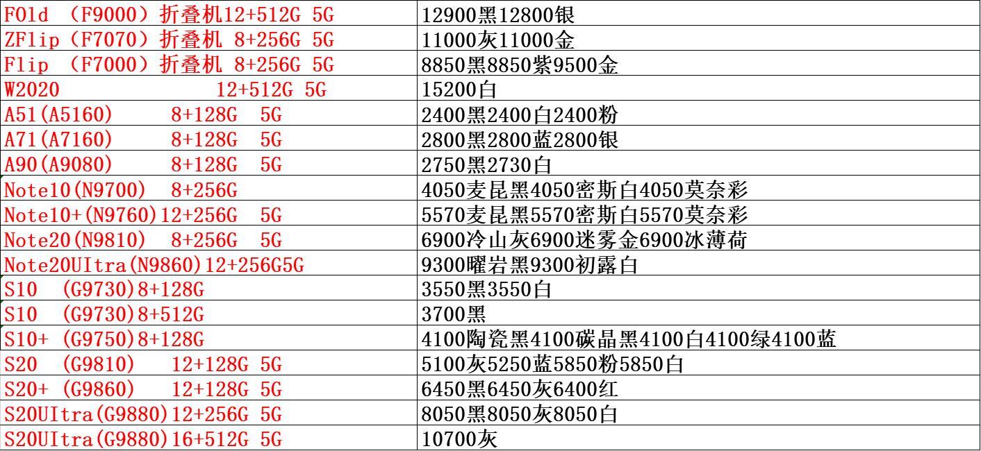 手机市场批发价目单,手机市场渠道渠道批发
