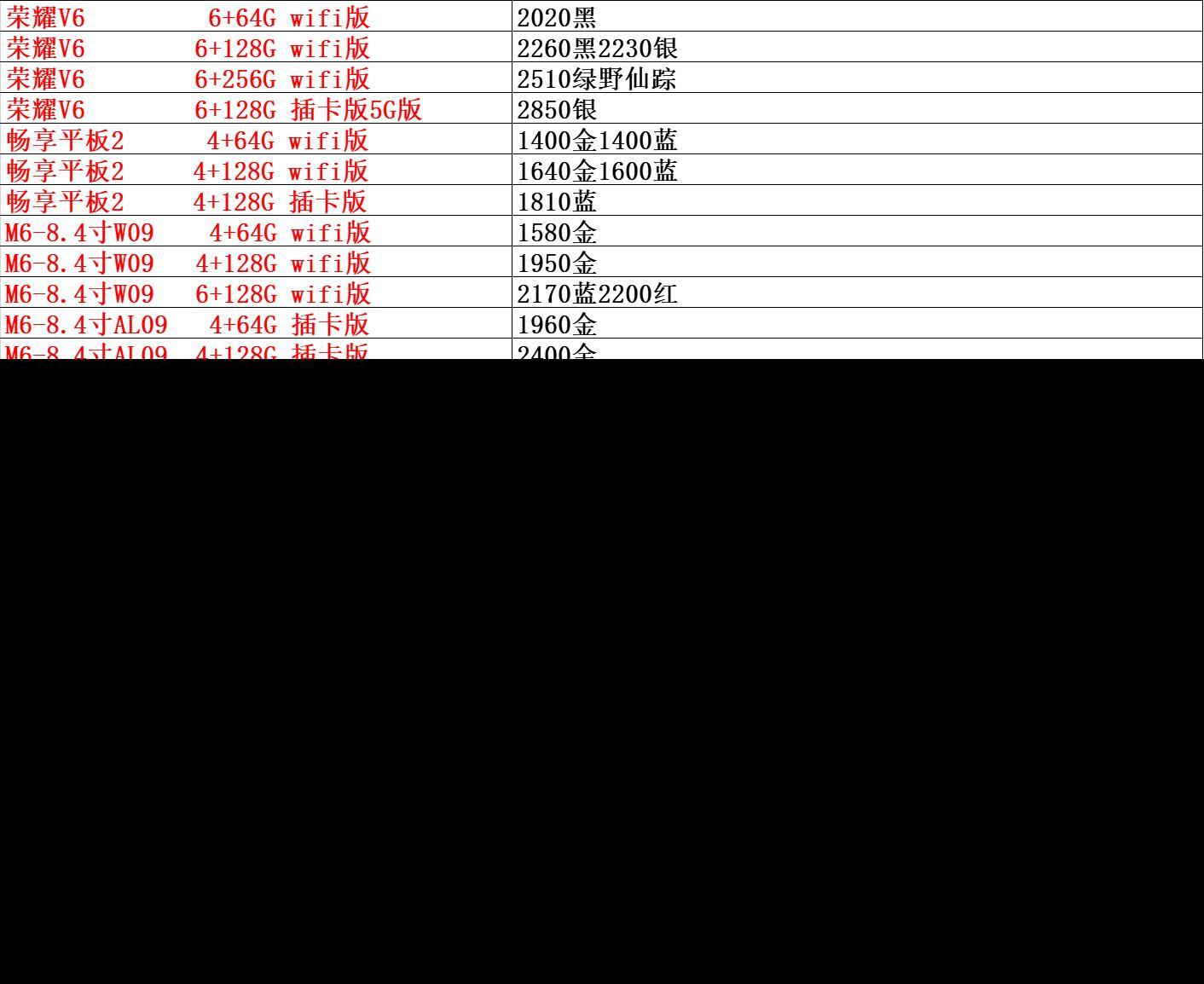 手机市场批发价目单,手机市场渠道渠道批发