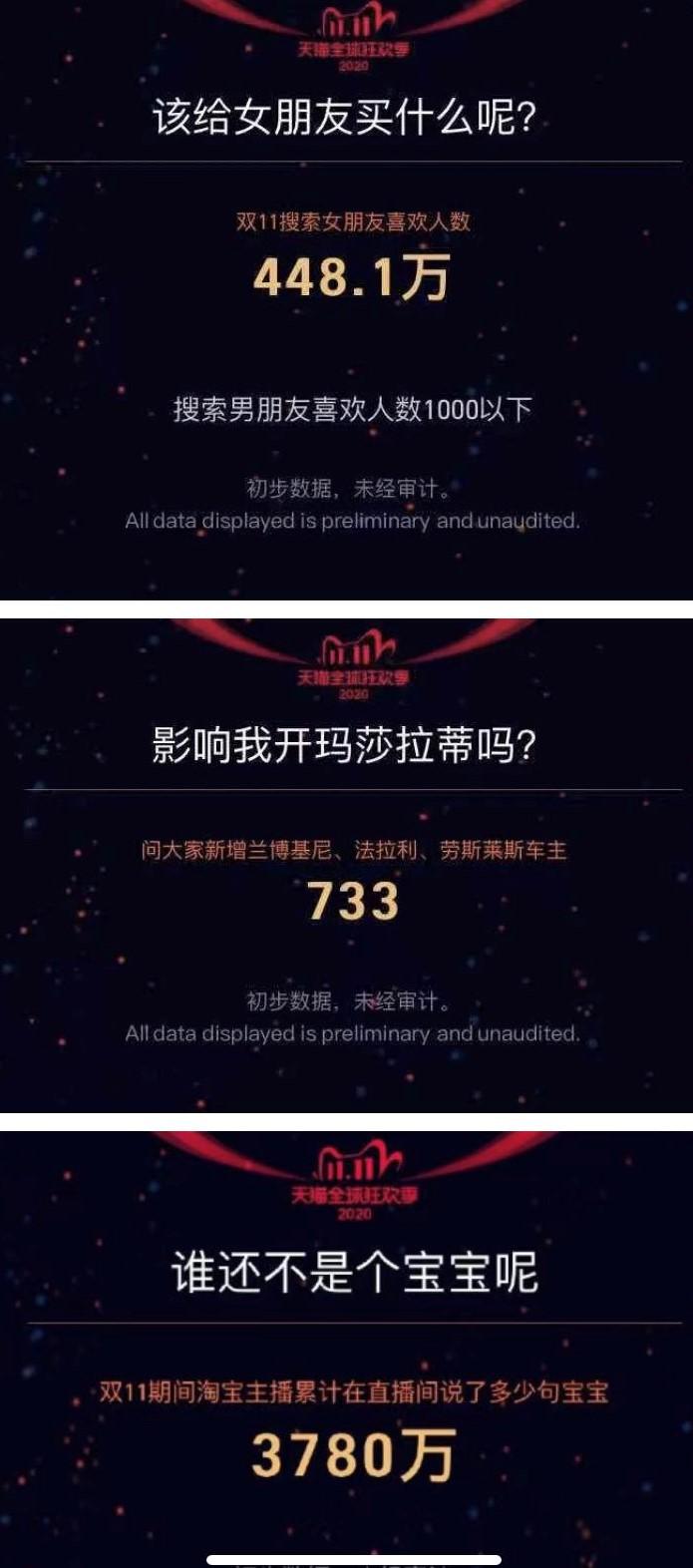 双十一天猫成绩单:成交额4982亿,广东人买得最多