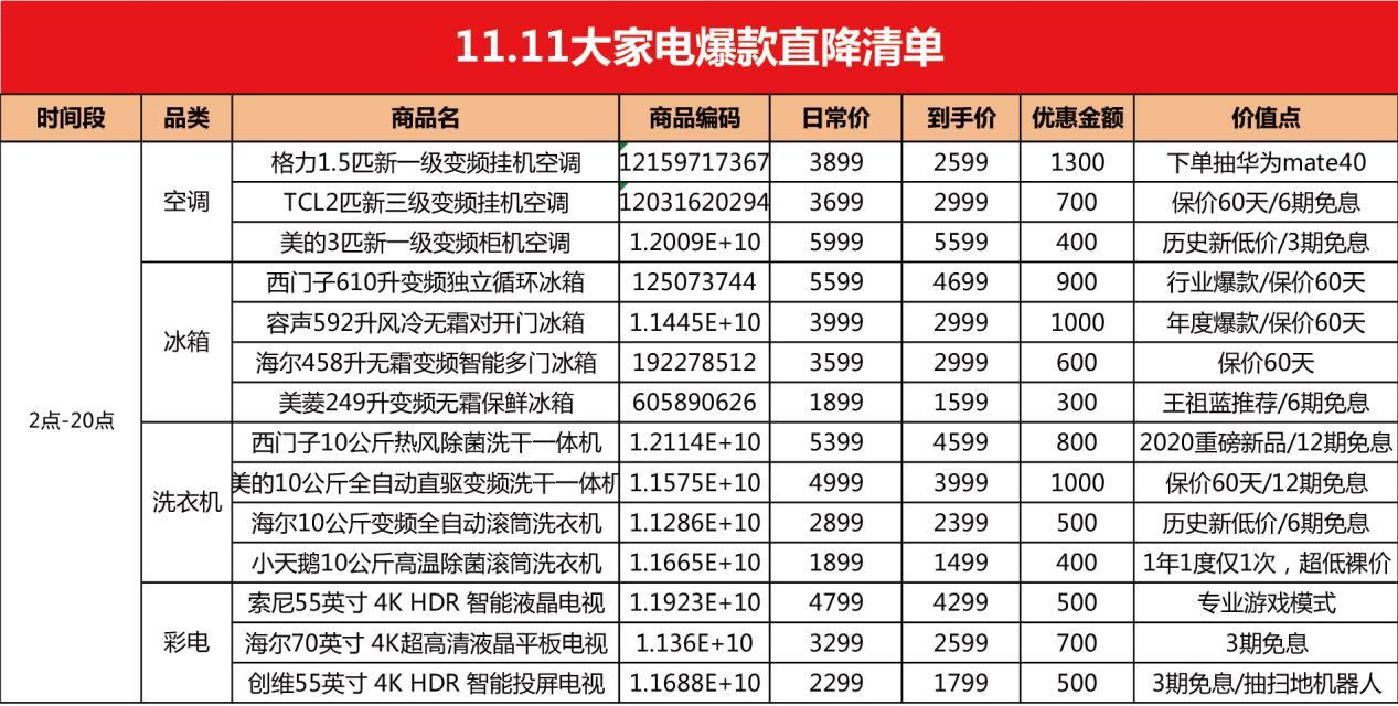 苏宁开启“疯抢模式”家电爆款清单新鲜出炉,美菱冰箱仅1499