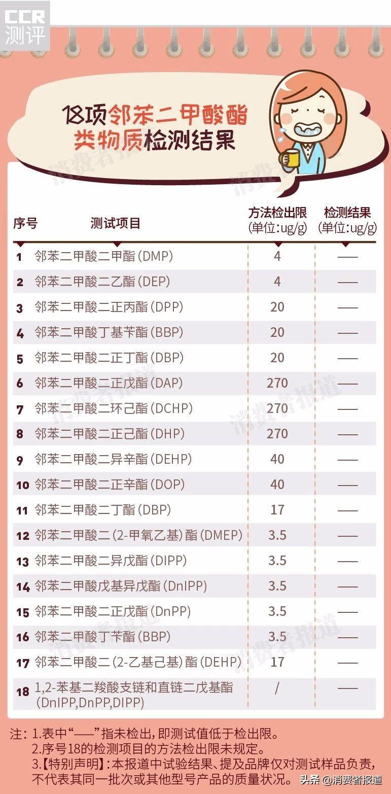 10款漱口水对比测评:漱口水长期使用安全吗?致癌说是真的吗?