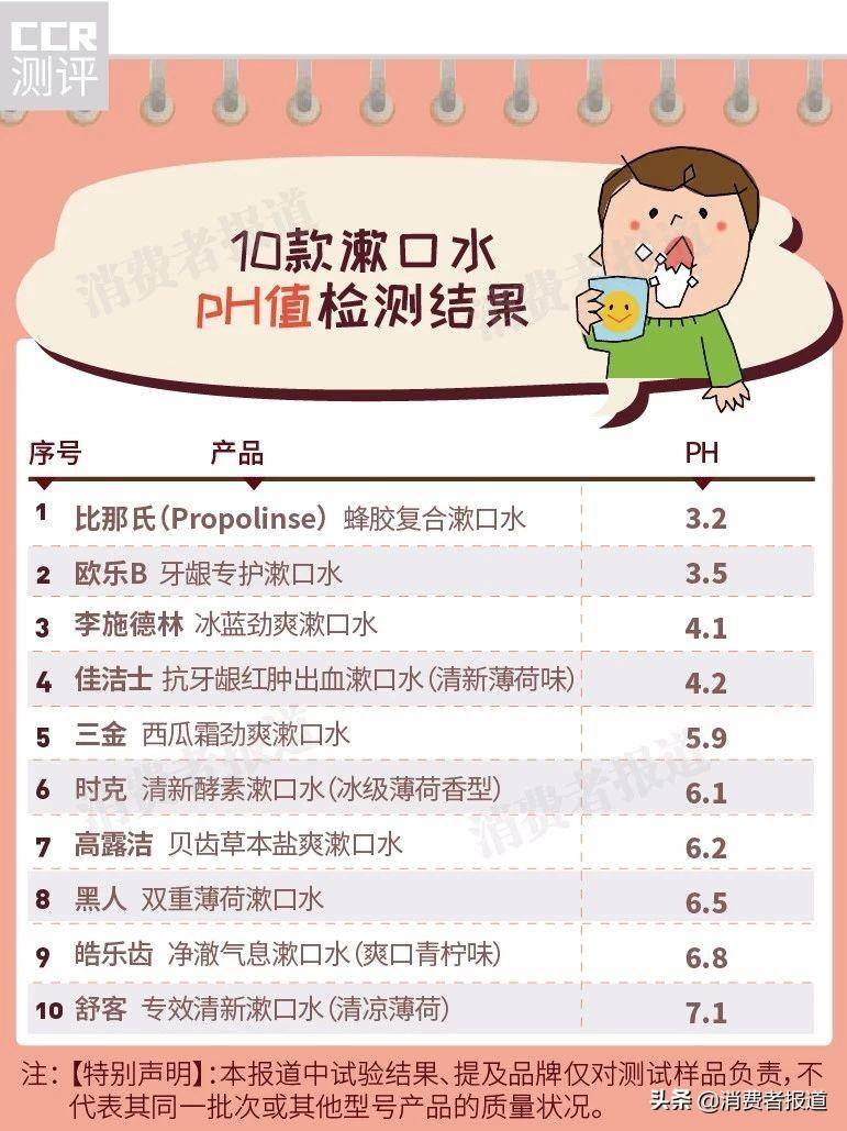 10款漱口水对比测评:漱口水长期使用安全吗?致癌说是真的吗?