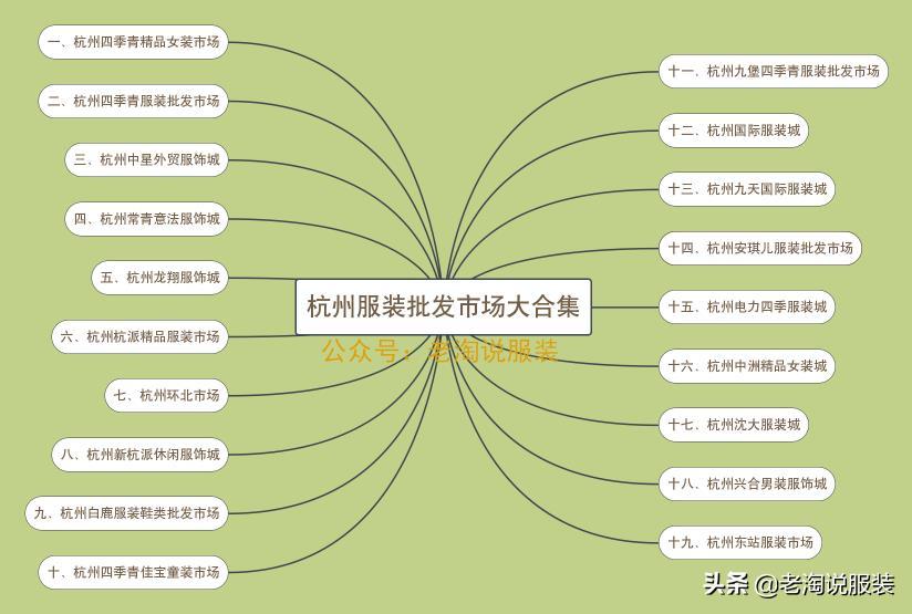 杭州服装批发市场拿货大攻略