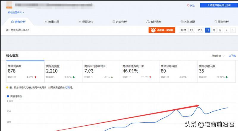 淘宝新品如何做爆款,从产品优化到深挖操作细节,爆款自然成型!