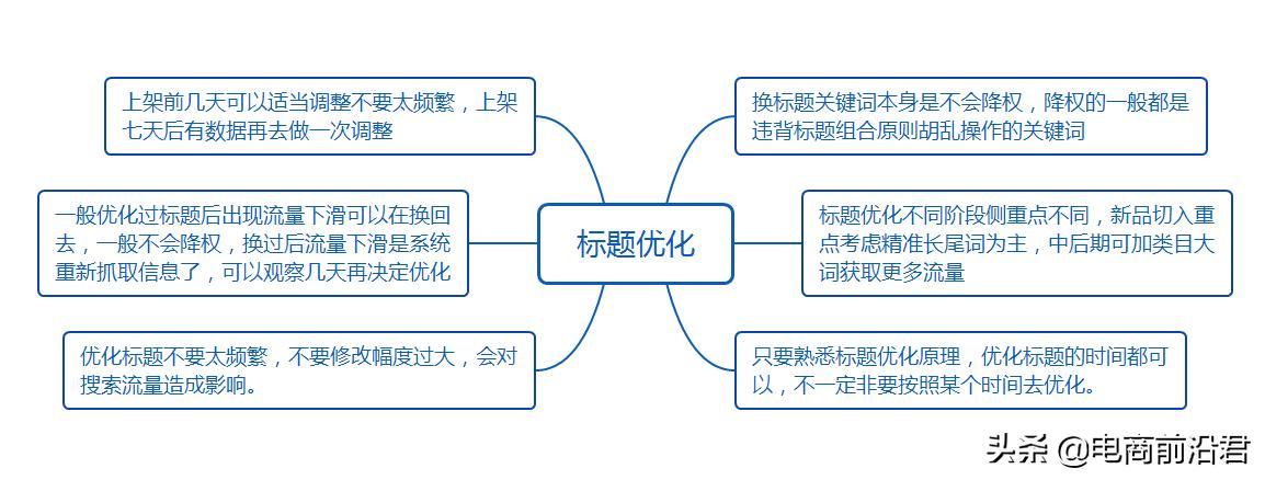 淘宝新品如何做爆款,从产品优化到深挖操作细节,爆款自然成型!