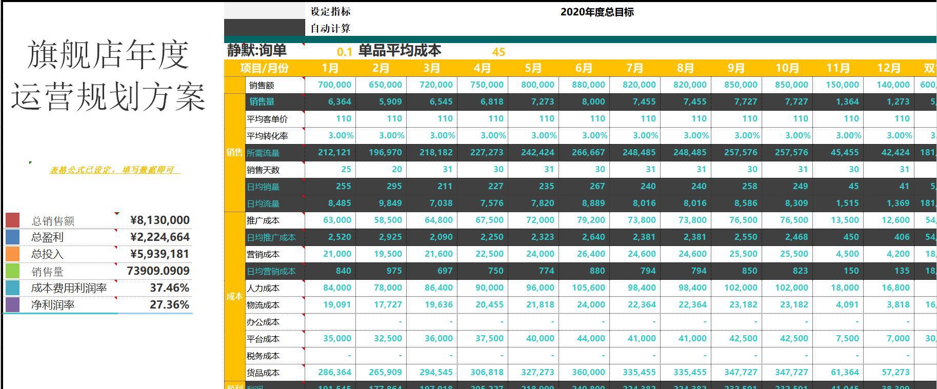 「电商运营」要成为一个高级运营,先从做运营方案开始