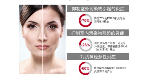 从基因出发定义护肤模式,揭密蔓之研能量源液科技成分