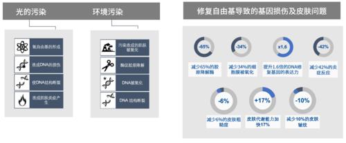 从基因出发定义护肤模式,揭密蔓之研能量源液科技成分