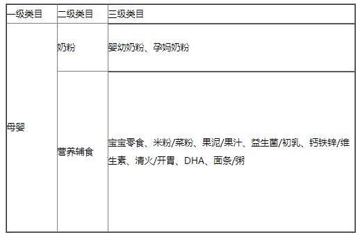 京东“效期无忧”:商家违约赔成交金额10%