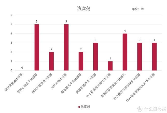 值无不言:10款热门平价沐浴露横评,教你买到适合自己的沐浴露