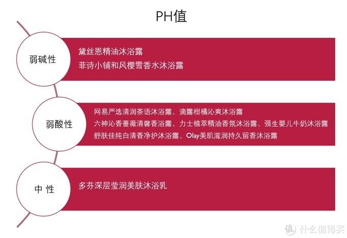 值无不言:10款热门平价沐浴露横评,教你买到适合自己的沐浴露