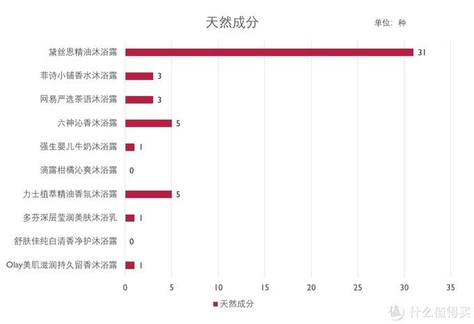 值无不言:10款热门平价沐浴露横评,教你买到适合自己的沐浴露